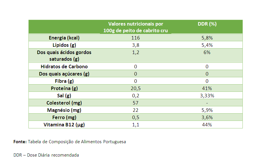 tabela nutricional cabrito nutrimento