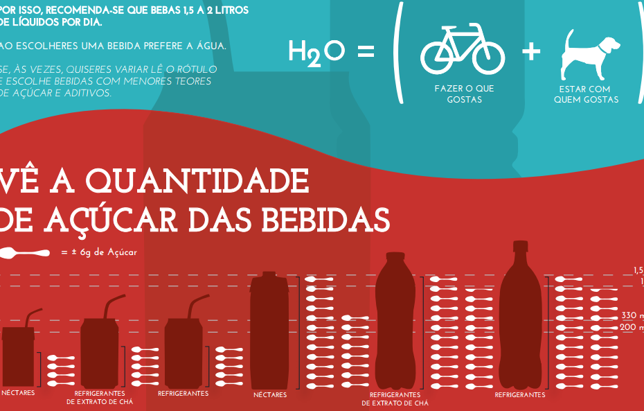 As bebidas açucaradas e a nossa saúde em imagens 5