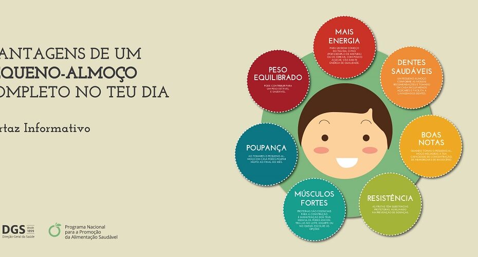 Cartaz | Vantagens de um pequeno-almoço completo 3
