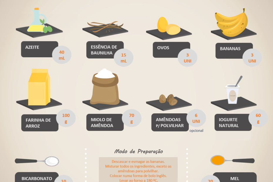 Dia Internacional da Doença Celíaca 1