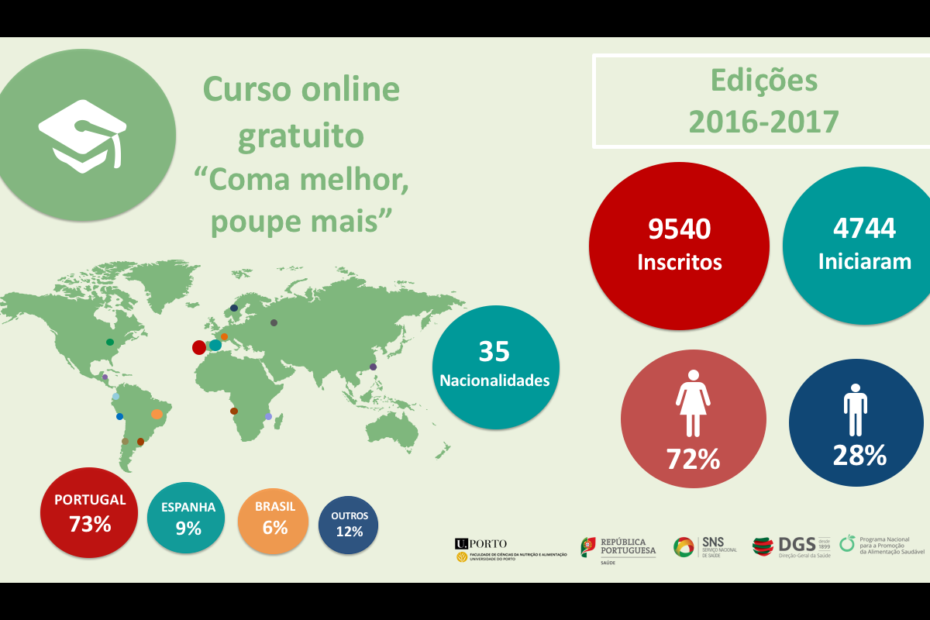 Formação online gratuita com apoio DGS contou com mais de 9540 inscritos 5