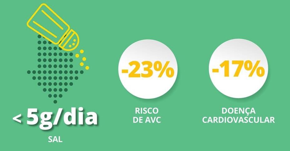 Hábitos Alimentares | Reduzir o Consumo de Sal 4 Hábitos Alimentares | Reduzir o Consumo de Sal 4