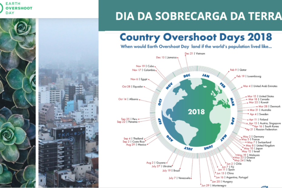 Earth Overshoot Day | Dia da Sobrecarga da Terra 2 Earth Overshoot Day | Dia da Sobrecarga da Terra 2