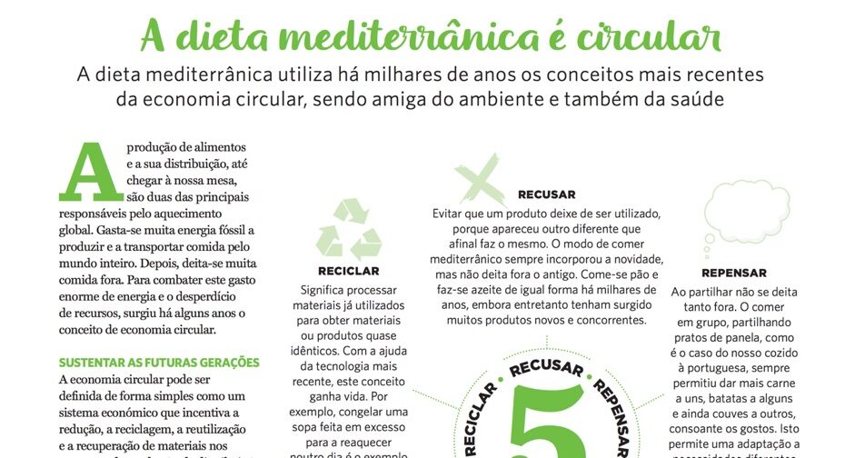 A Dieta Mediterrânica é circular | Sabe Bem 2